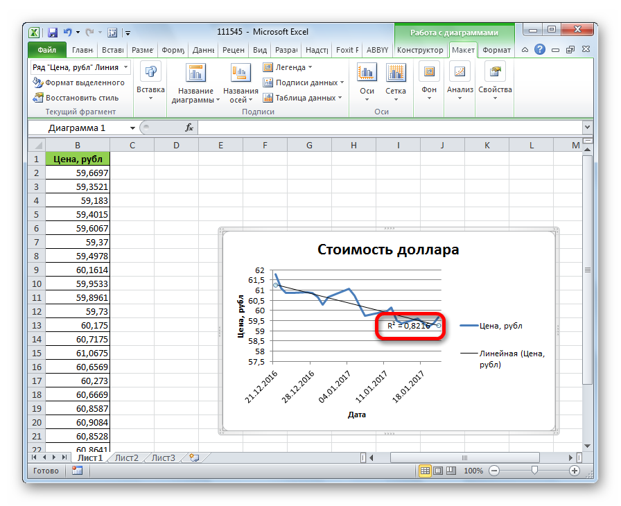 Коэффициент достоверности линии тренда в Microsoft Excel